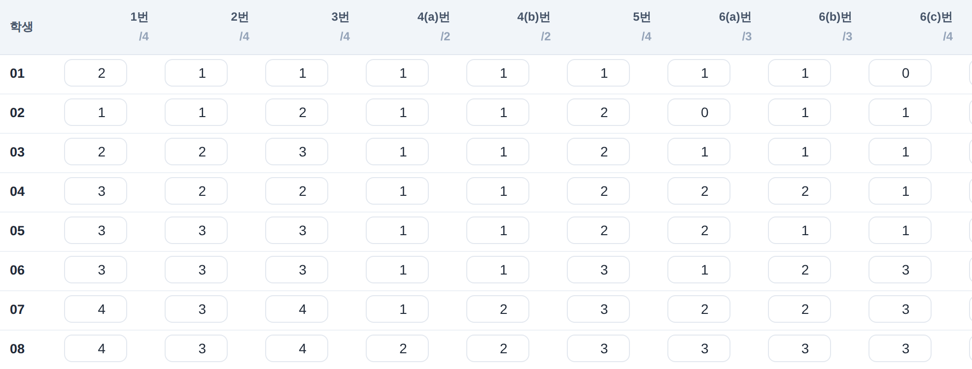 채점표 점수 입력 격자 — 문항별 점수 입력